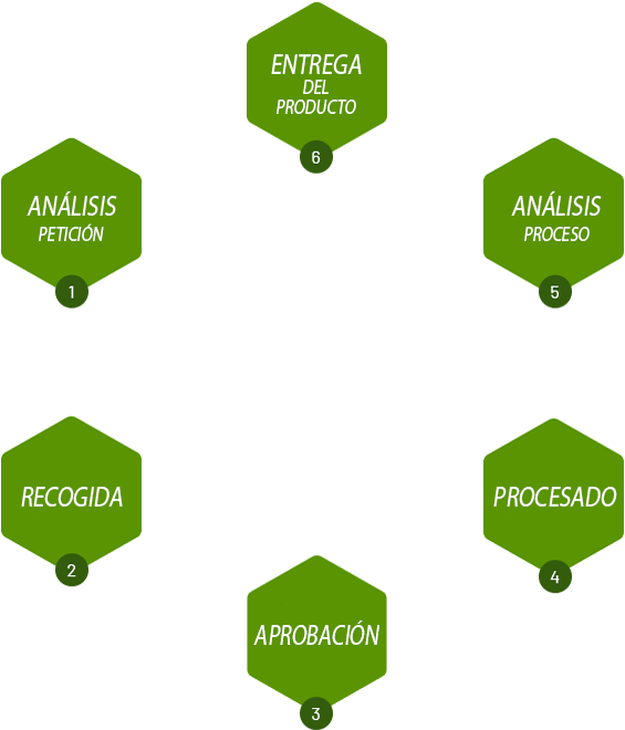https://servinatur.com/wp-content/uploads/2021/10/procesos-3b.png